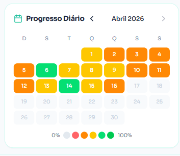 Heatmap de progresso