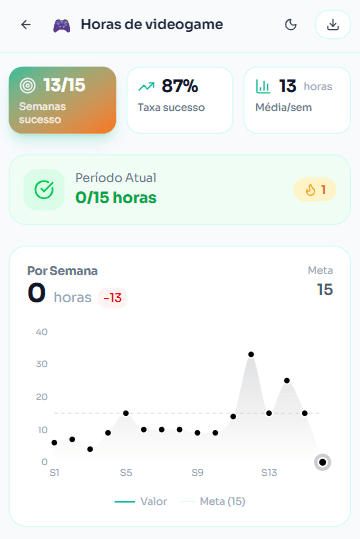 Estatísticas de hábito